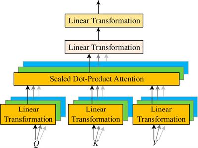 Research on the identification method of cable insulation defects based on Markov transition fields and transformer networks